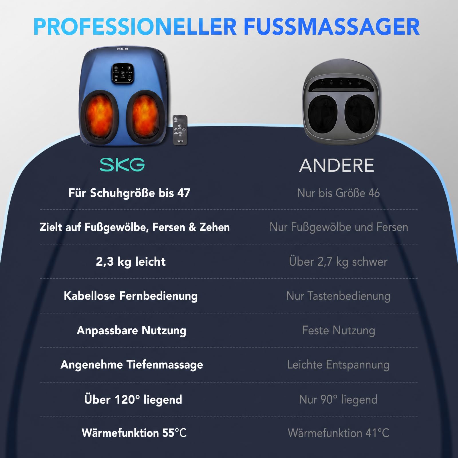 SKG YS100 massaggiatore piedi calore telecomando 47