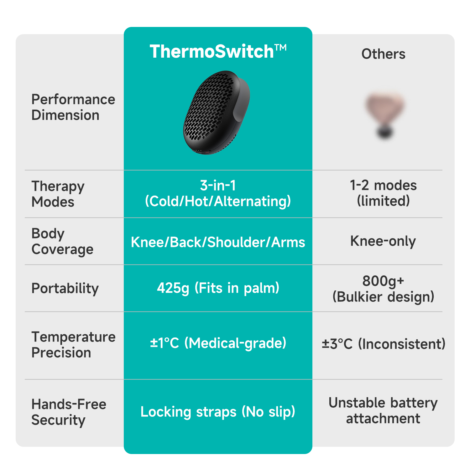 Nekteck Hot & Cold Therapy Device 3-in-1 Caldo Freddo