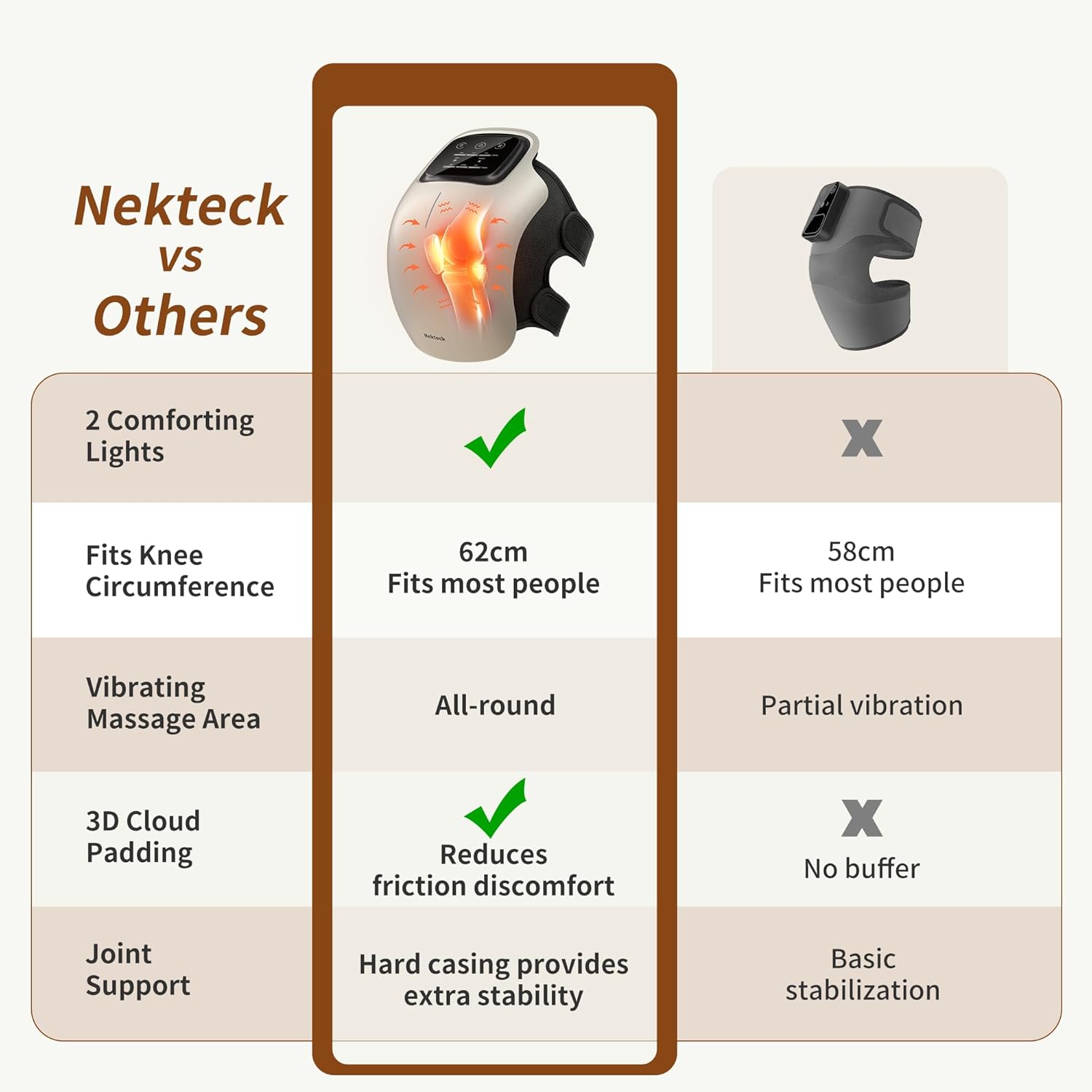 Nekteck Knee Massager ginocchiera massaggiante 3 in 1 cordless