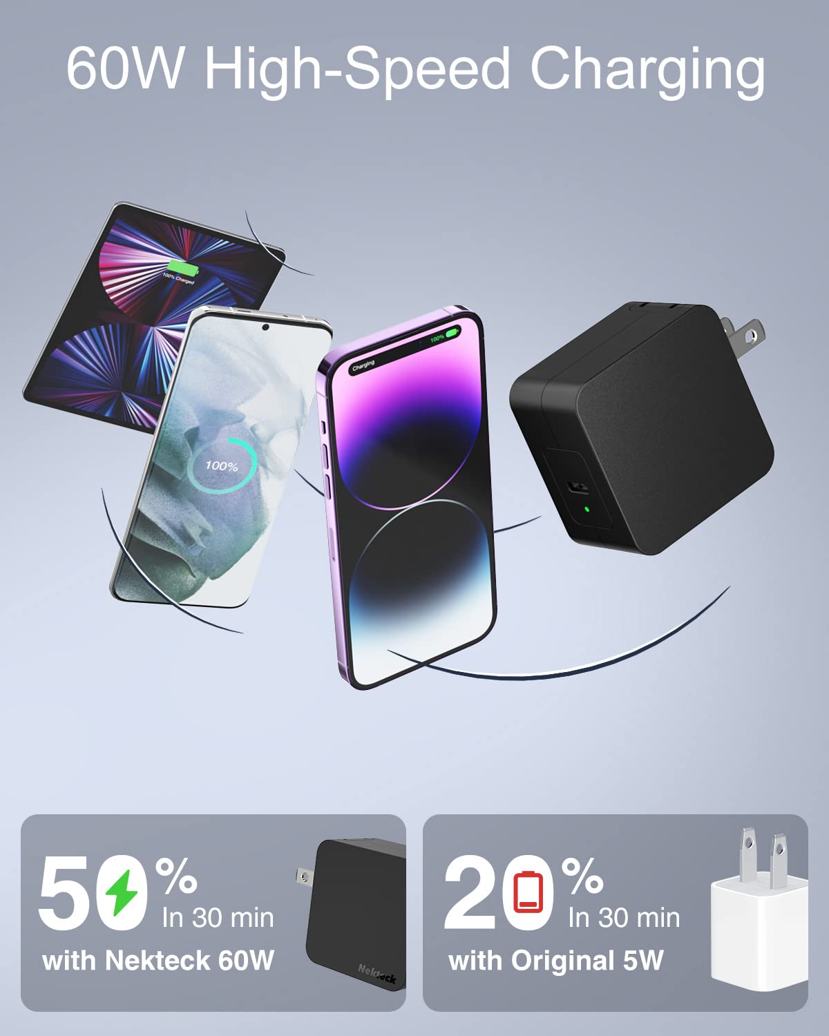 Nekteck 60W USB C Caricabatterie GaN con Cavo 2m