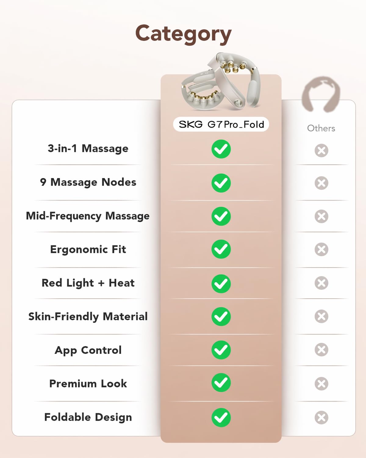 SKG Neck & Shoulder Massager G7 Pro Fold massaggiatore collo USB