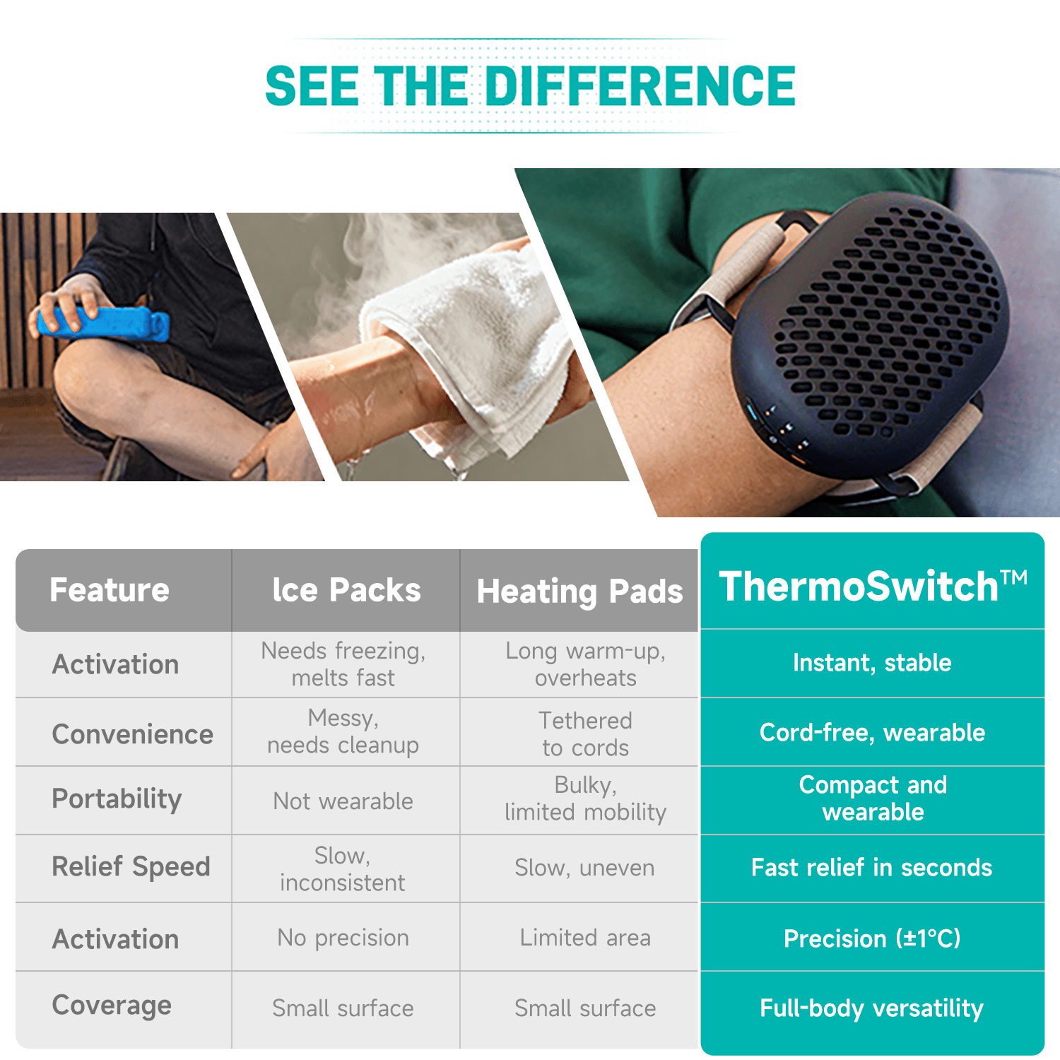 Nekteck Hot & Cold Therapy Device 3-in-1 Caldo Freddo