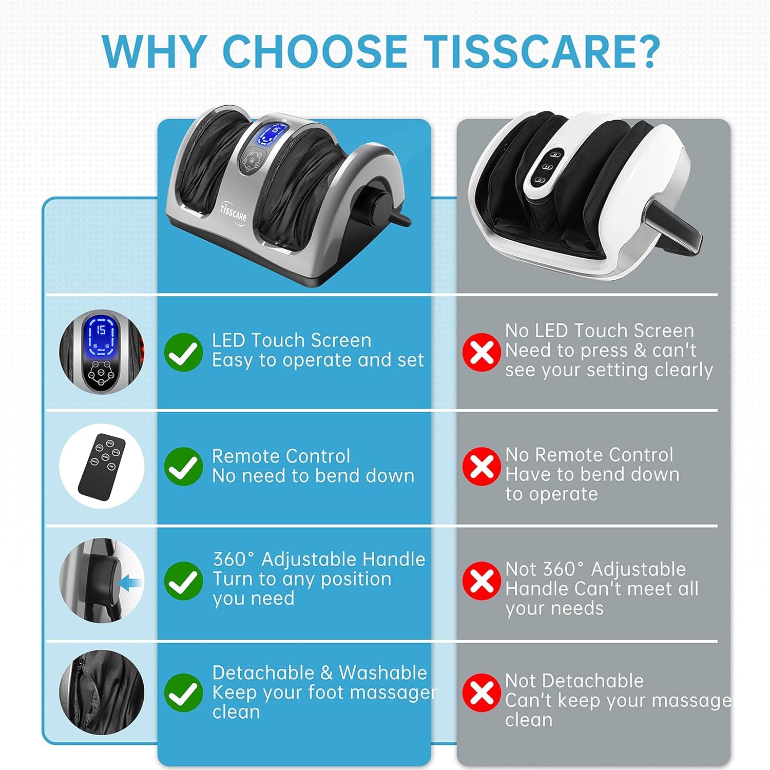 Tisscare Foot Massagers massaggiatore piedi shiatsu calore