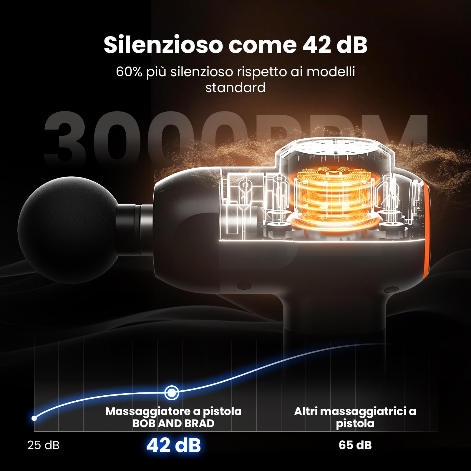 Bob and Brad C2 pistola massaggio Nero 5 testine USB-C